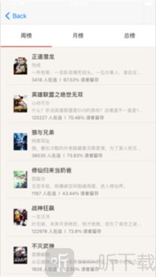 鸡头小说