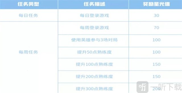 王者荣耀梦境修炼永久皮肤如何获取  活动奖励内容一览