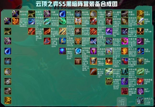 云顶之弈11.8装备合成超高清图片分享  S5赛季光明阵营暗黑阵营装合成