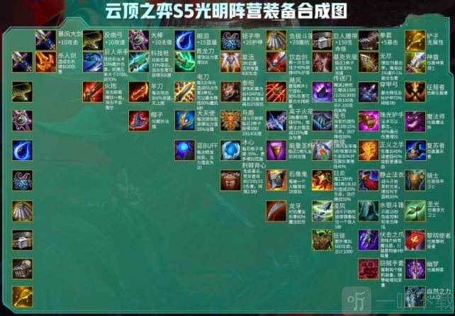 云顶之弈11.8装备合成超高清图片分享  S5赛季光明阵营暗黑阵营装合成
