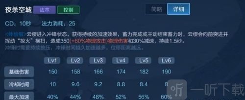王者荣耀新英雄云樱怎么操作  连招技巧介绍