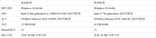 永劫无间配置要求高吗 低配置与高配置设置方法