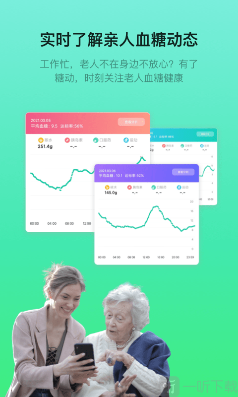 糖动血糖