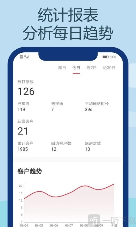 电销王