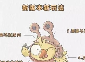 最强蜗牛黄鹂鸟玩法攻略 一周年版本黄鹂鸟角色详解