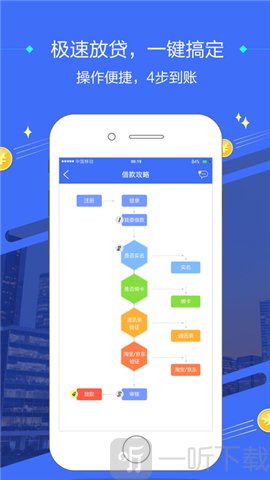 百融快贷