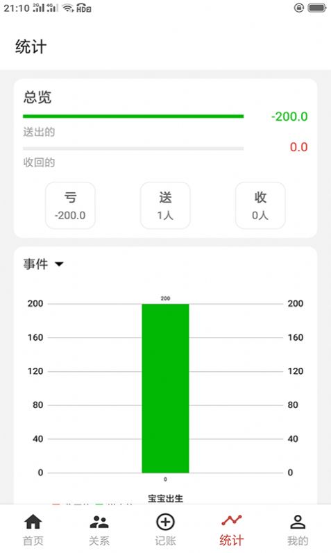 份子记账