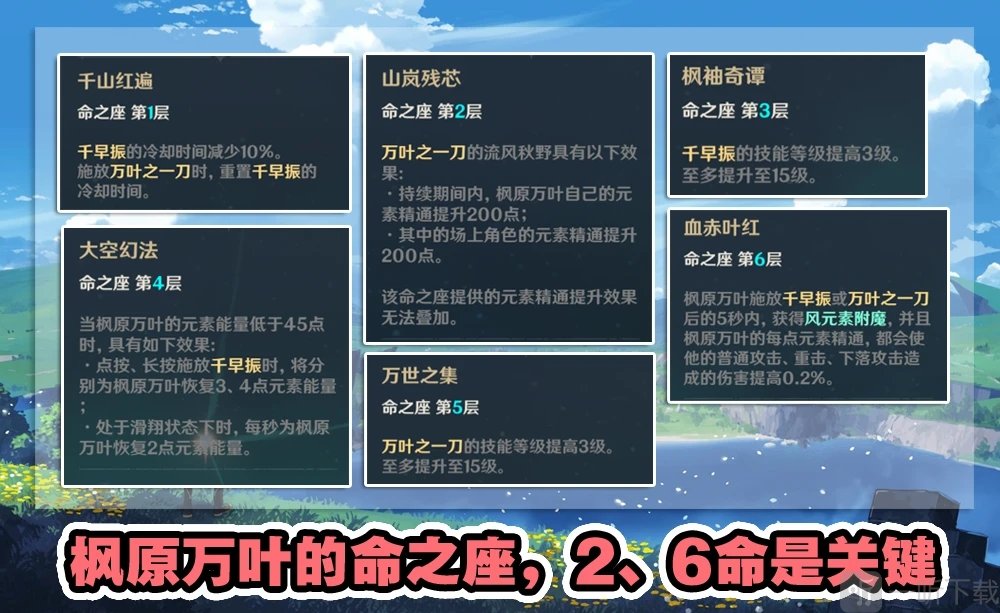 原神枫原万叶增伤效果怎么样 枫原万叶增伤触发方法
