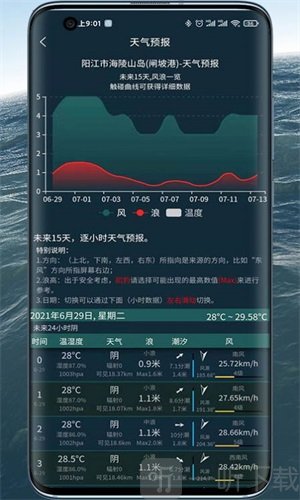 潮汐表精灵