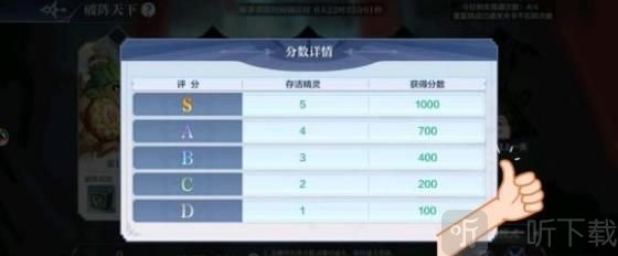 奥奇传说手游破阵天下第十三期通关攻略 破阵天下第十三期全S评分完美通关