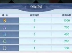 奥奇传说手游破阵天下第十三期通关攻略 破阵天下第十三期全S评分完美通关