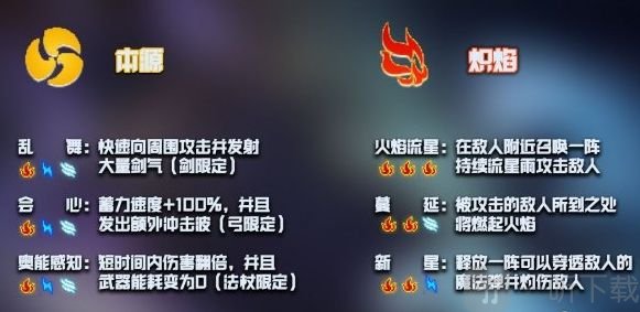 元气骑士神威技能大全 神威技能激活方式汇总