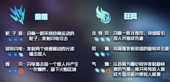 元气骑士神威技能大全 神威技能激活方式汇总