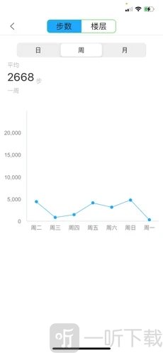 橙子计步