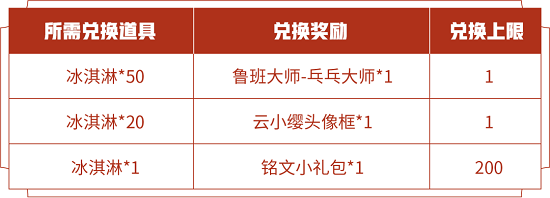 王者荣耀鲁班大师乒乓大师皮肤怎么免费获得   获取方法详解