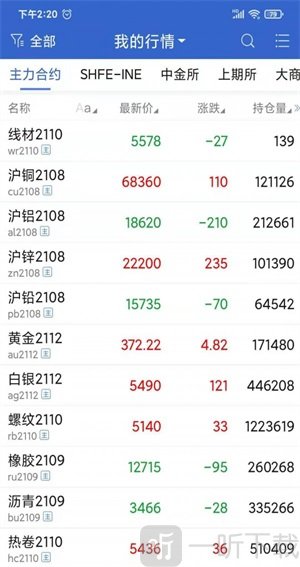 民生期货