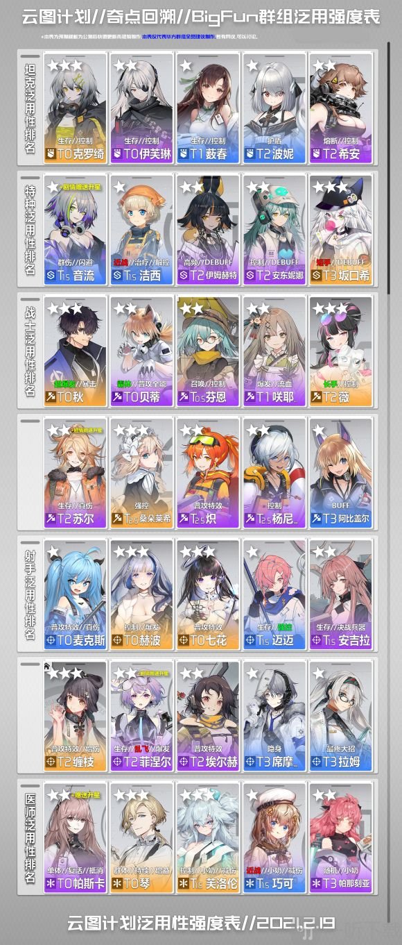 云图计划节奏榜一览 节奏榜角色推荐