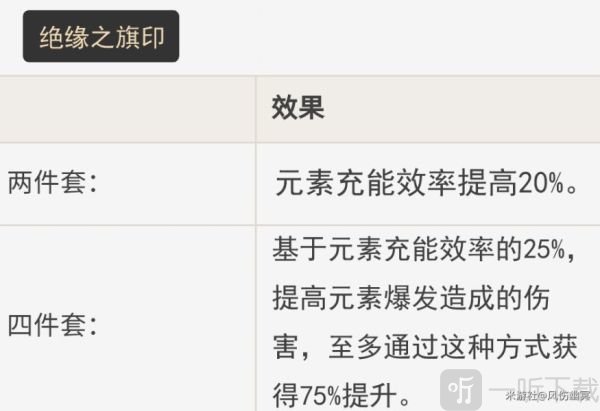 原神2.0雷主武器、圣遺物及配隊推薦 充電寶雷主如何搭配