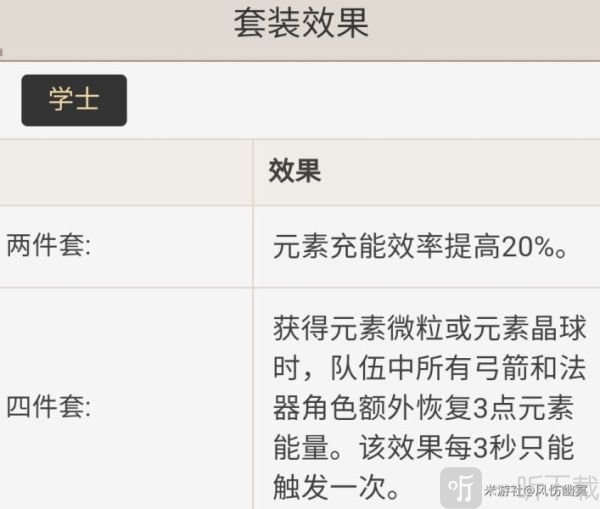 原神2.0雷主武器、圣遺物及配隊推薦 充電寶雷主如何搭配