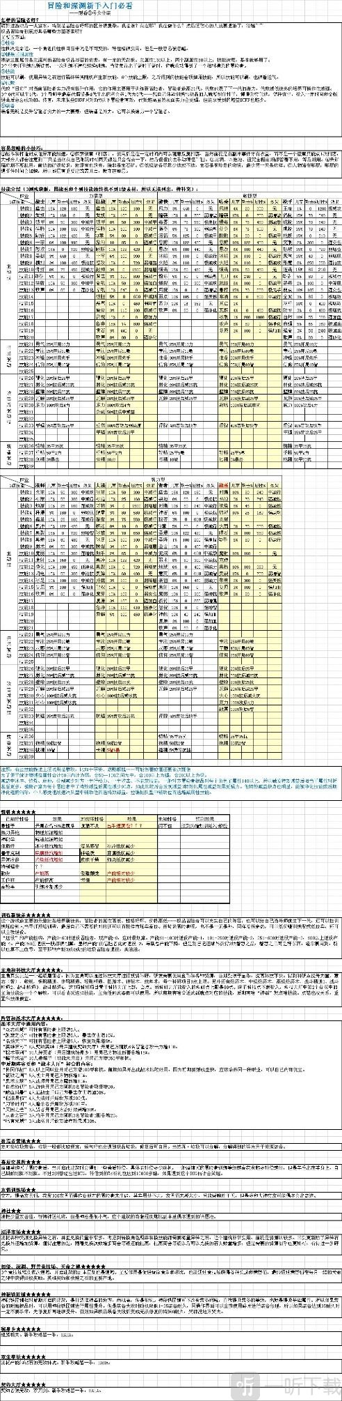 冒险与深渊攻略2021最新 新手开荒指南大全