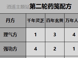一念逍遥百炼成仙药方汇总  药方破解思路