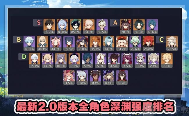 原神2.0版本深渊角色梯度排行 2.0深渊角色培养推荐