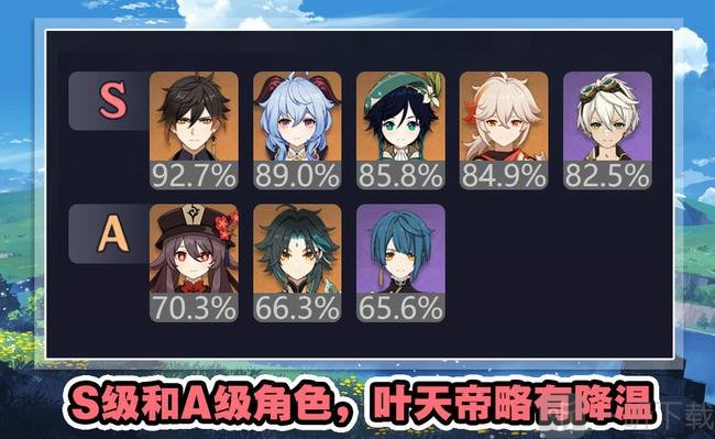 原神2.0版本深渊角色梯度排行 2.0深渊角色培养推荐