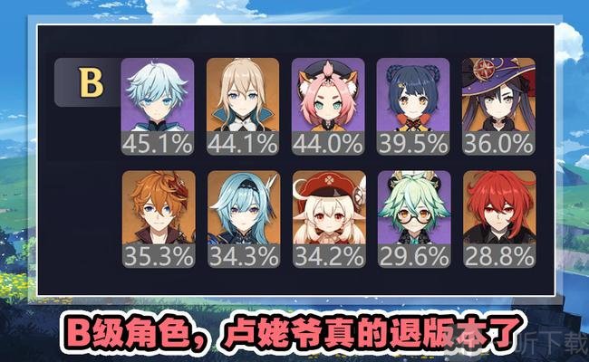 原神2.0版本深渊角色梯度排行 2.0深渊角色培养推荐