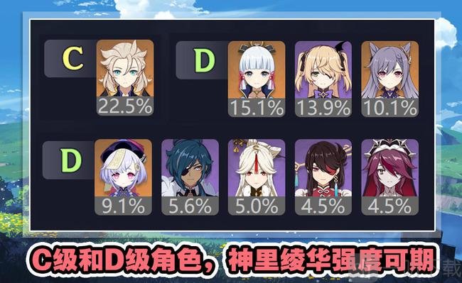 原神2.0版本深渊角色梯度排行 2.0深渊角色培养推荐