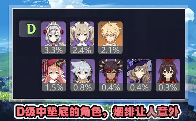 原神2.0版本深渊角色梯度排行 2.0深渊角色培养推荐