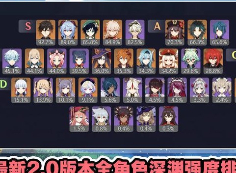 原神2.0版本深渊角色梯度排行 2.0深渊角色培养推荐