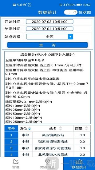 通州气象
