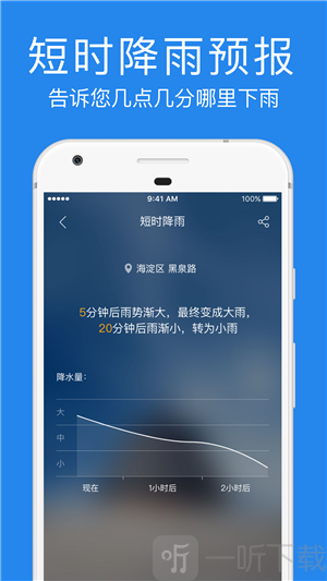 鲨鱼天气预报
