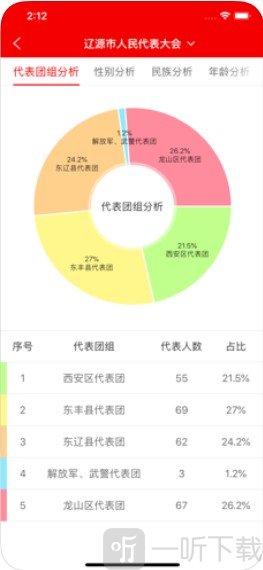 疗源