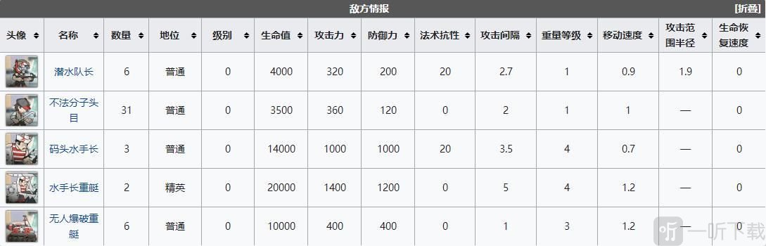 明日方舟dhex4突袭怎么过 DH-EX-4入海口突袭通过攻略