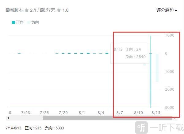 江南百景图被央视点名的岳飞事件前因后果 江南百景图岳飞牵羊怎么回事