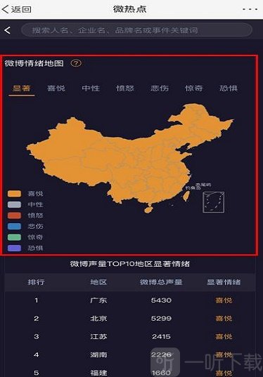 微博情绪占比分析