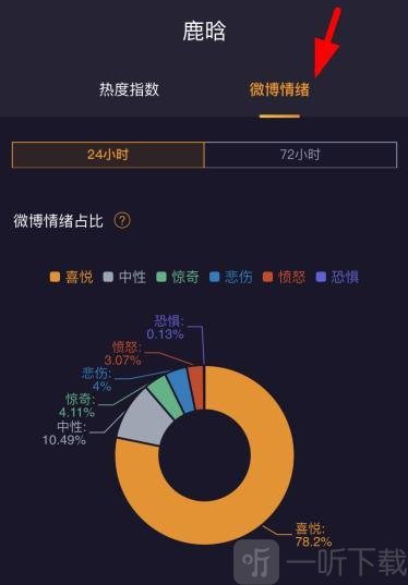 微博情绪占比分析