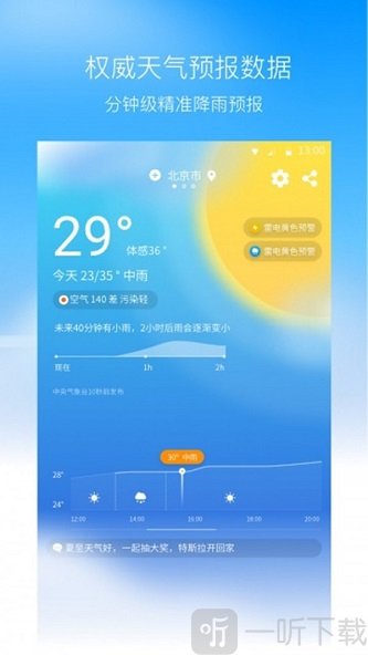 奈斯天气