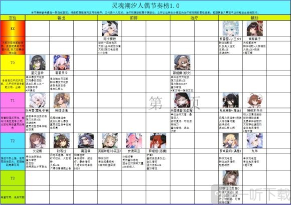 靈魂潮汐節奏榜一覽 最強人偶節奏排行榜