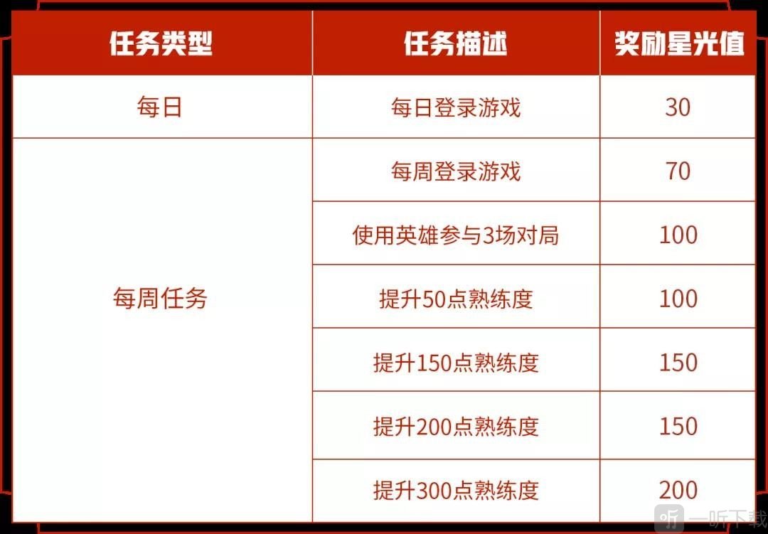 王者荣耀专属梦境什么时候开始 2021专属梦境开启时间表