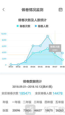 专课专练管理端