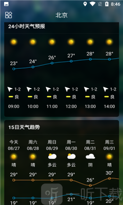 sunny天气