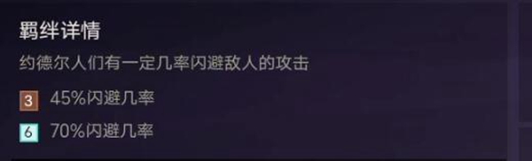 金铲铲之战s1约德尔人阵容搭配秘籍 德尔人阵容装备羁绊棋子站位搭配攻略