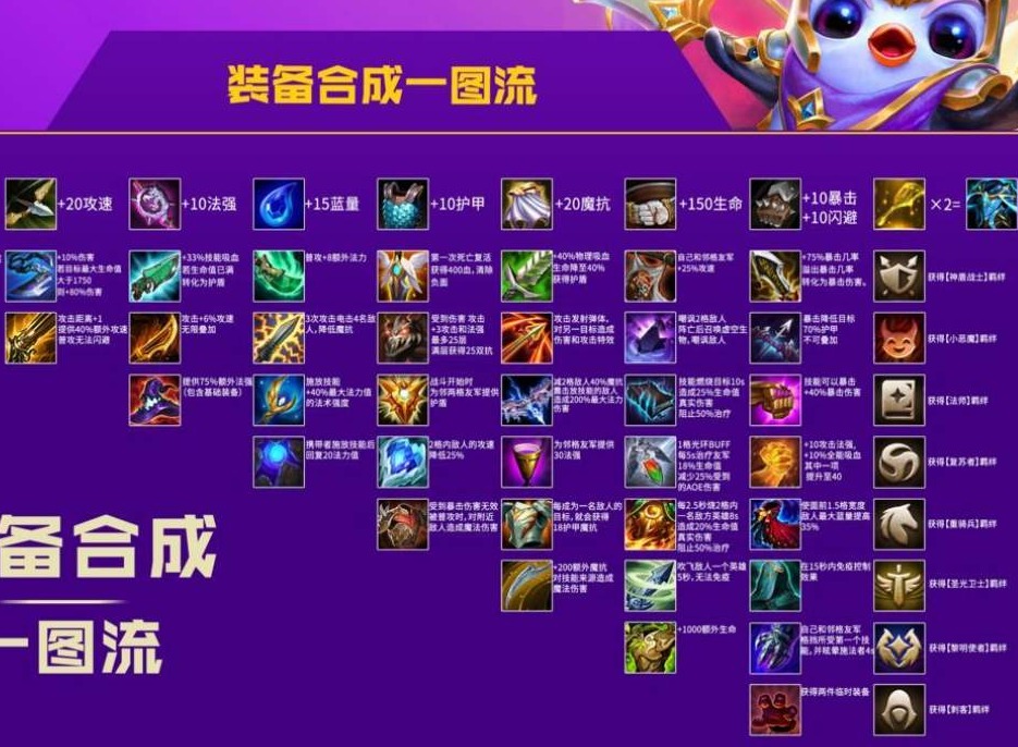 金铲铲之战英雄之黎明装备合成图  英雄之黎明装备都有什么