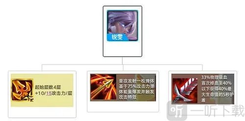 金鏟鏟之戰英雄之黎明最強陣容搭配 英雄之黎明版本最強陣容推薦攻略