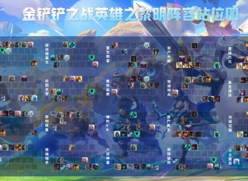 金铲铲之战英雄之黎明最强阵容搭配 英雄之黎明版本最强阵容推荐攻略