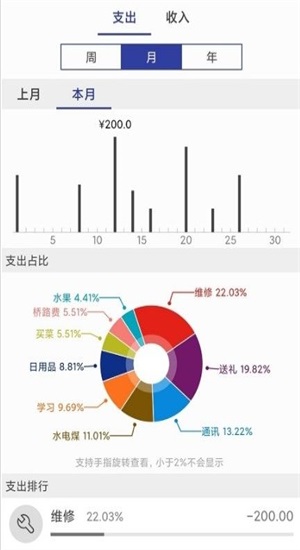 简约记账
