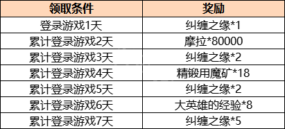 原神2.1版本几点更新 2.1版本更新结束时间介绍
