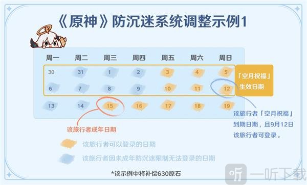 原神防沉迷调整补偿一览 原神未成年防沉迷规则最新调整一览